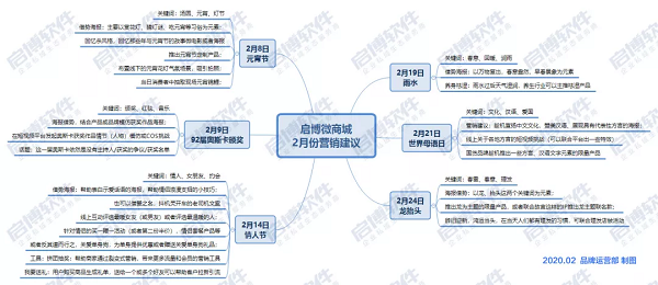 如需商用转载或获取高清思维导图请添加微信:hz360shop